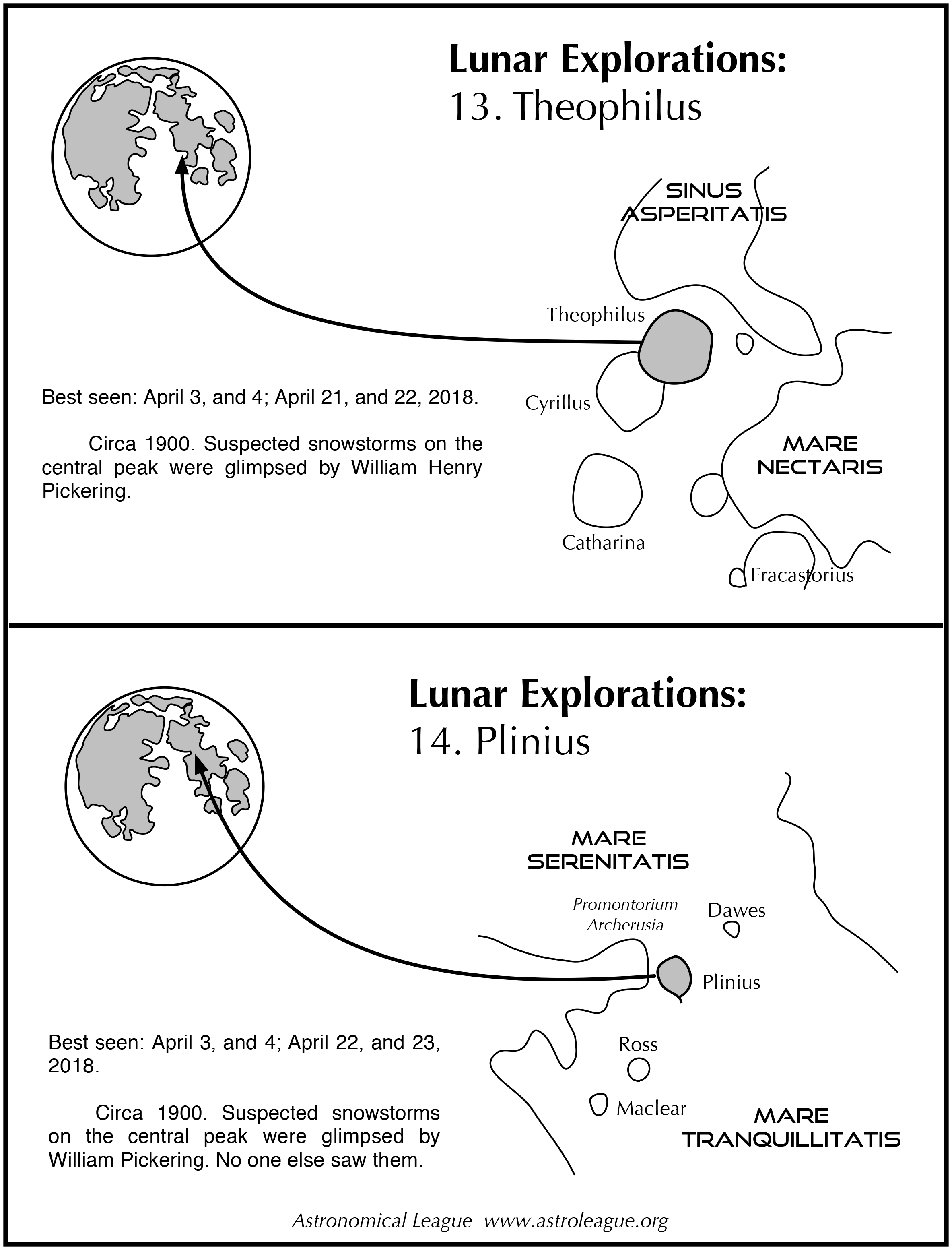 13. Theophilus 14. Plinius