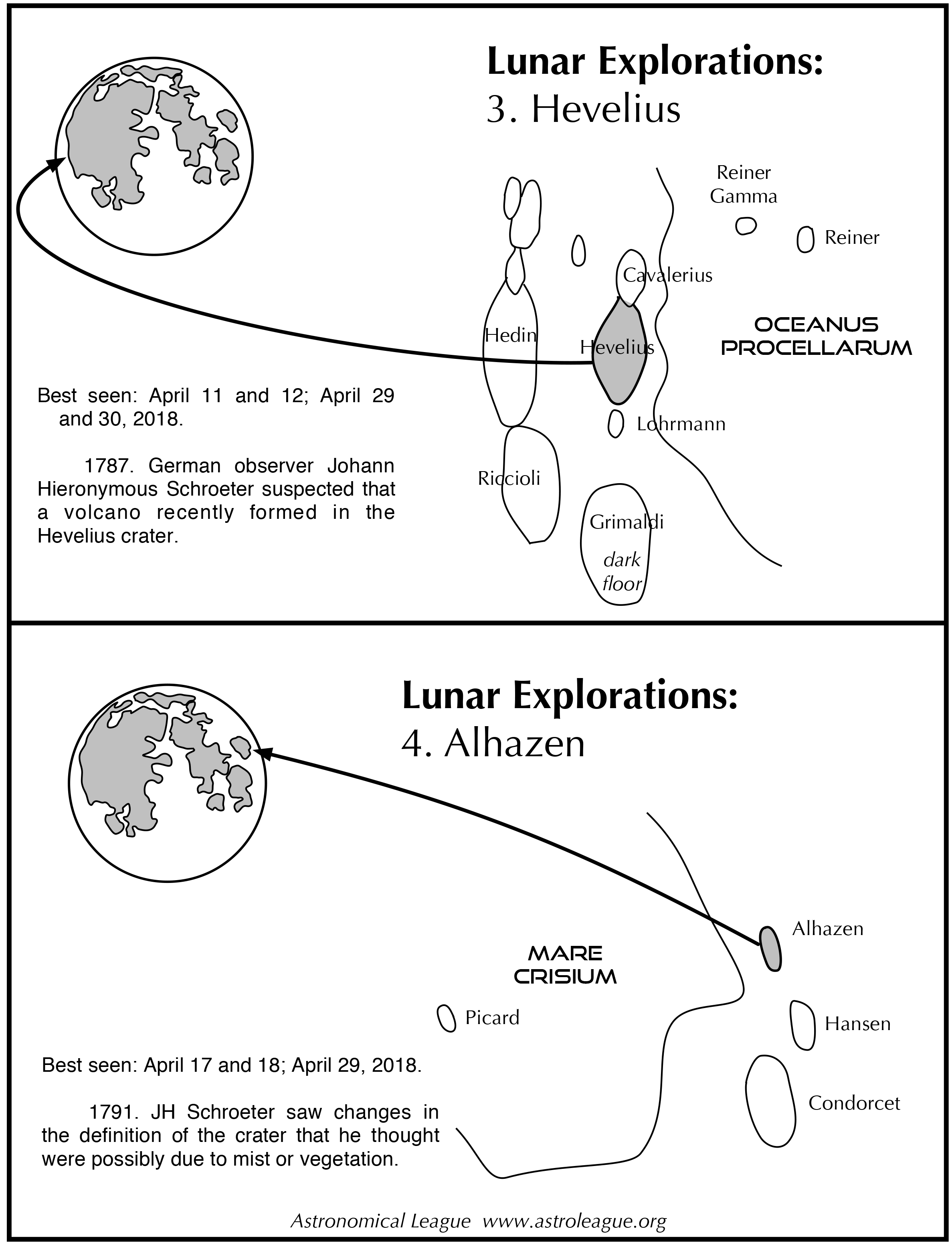 3. Hevelius 4. Alhazen