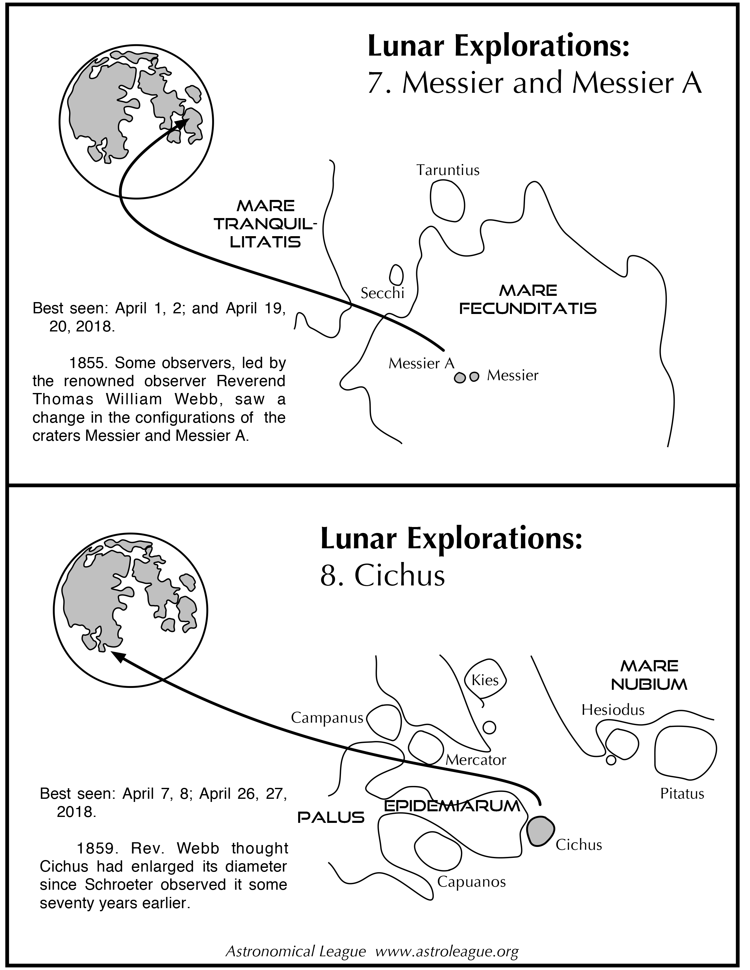 7. Messier 8. Cichus