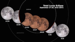 EclipseSept2015 EDT 300