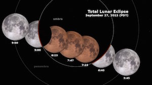 EclipseSept2015 PDT 300