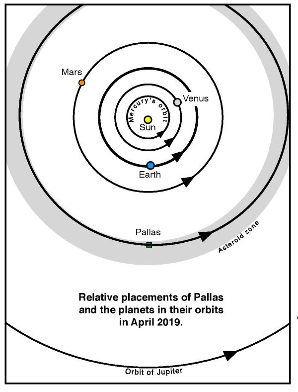 GAM2019CelestialPoliceObsChallengePallas orbit 600