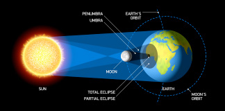 SolarEclipseCraft1b