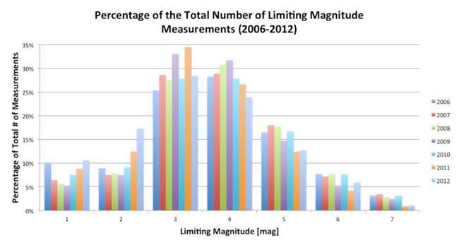 gan2012_data