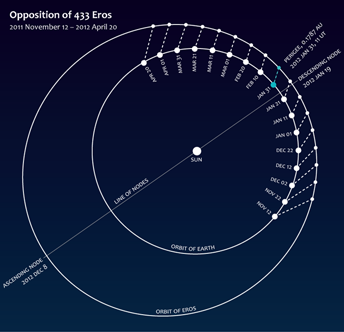 eros2012-infographic-small